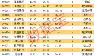 稀土之王创新高！小市值涨价题材股曝光，14股上榜