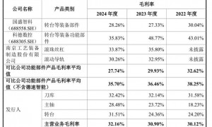 冈田智能IPO：日式名字中国“心”，前脚分红后脚募资补流，实控人多次代持转手之谜待解