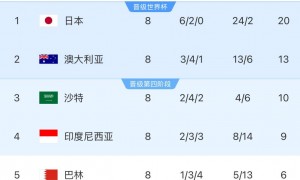 国足出征印尼25人大名单：韦世豪张玉宁蒋光太领衔