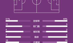英超-科尔维尔制胜 切尔西1-0诺丁汉森林重返欧冠赛场